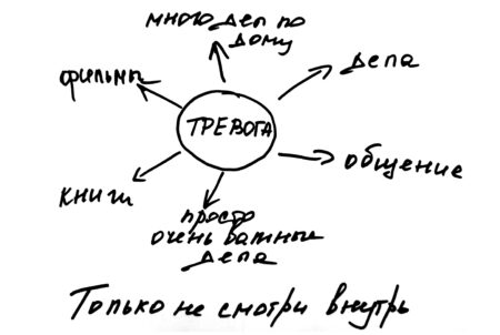 Как справиться с тревогой